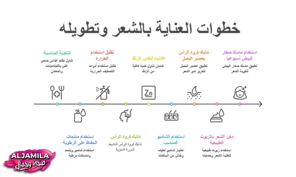 خطوات تساعدك على العناية الكاملة بشعرك وتطويله وتجديده