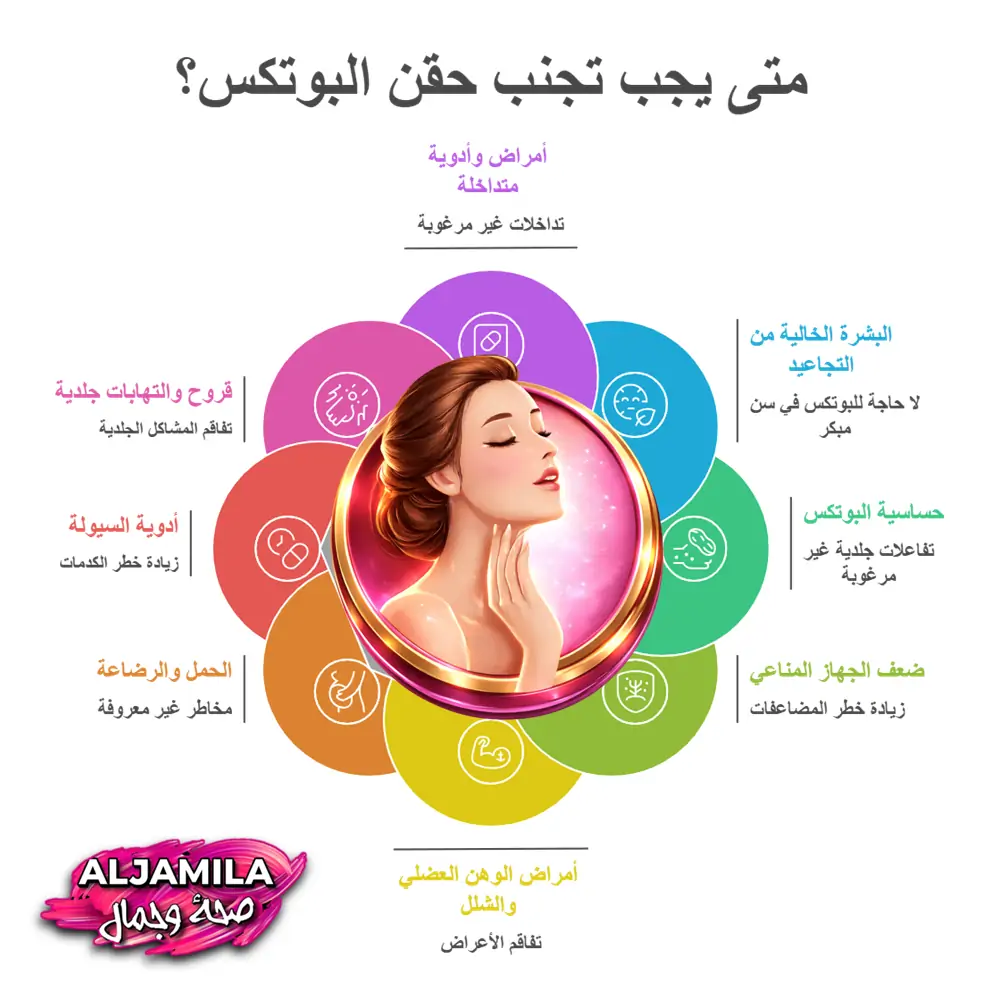 متى تتجنب حقن Botox
