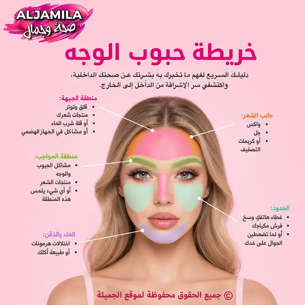 خريطة حبوب الوجه