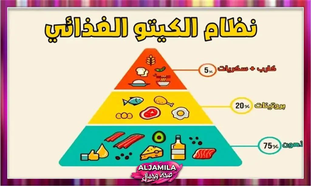 ما هو نظام الكيتو الغذائي؟