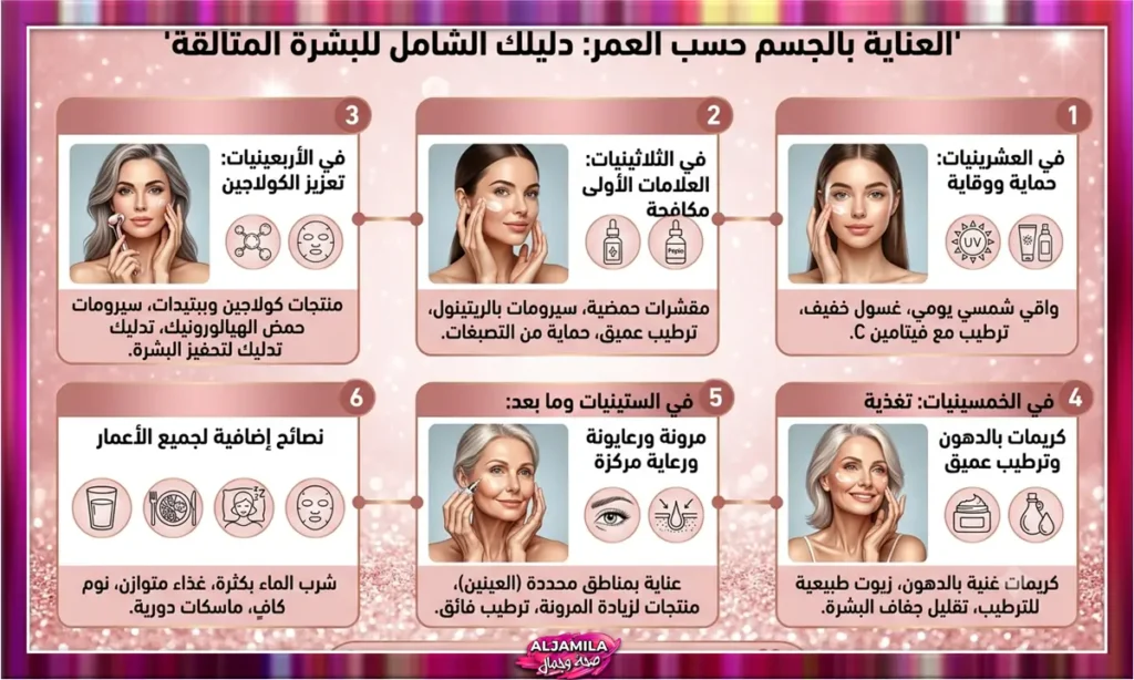 العناية بالجسم حسب العمر