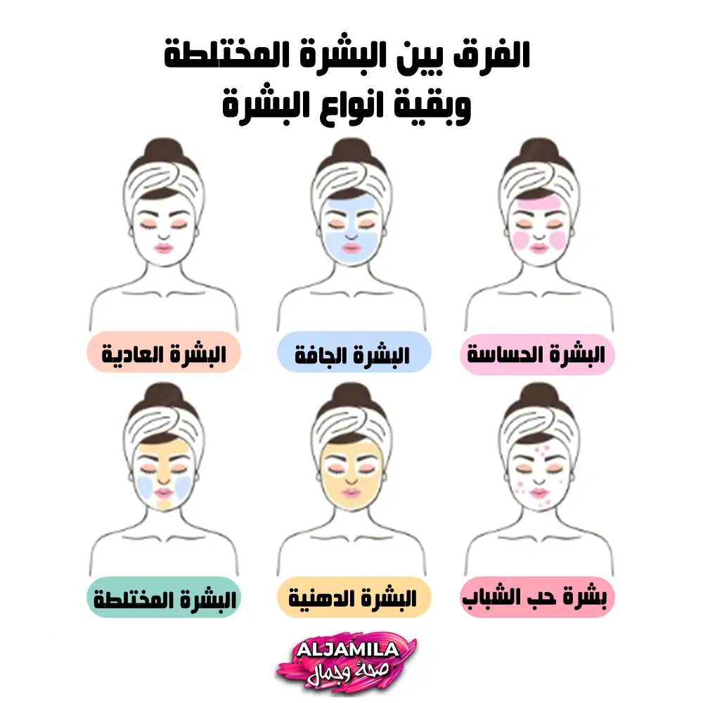 الفرق بين البشرة المختلطة وبقية انواع البشرة
