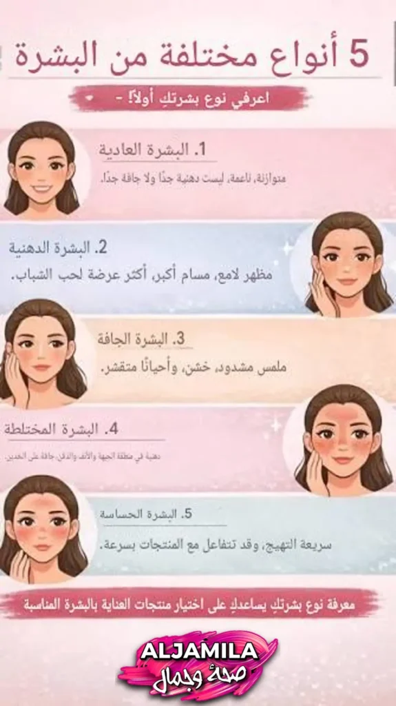 كيفية اختيار منتجات العناية المناسبة لنوع البشرة