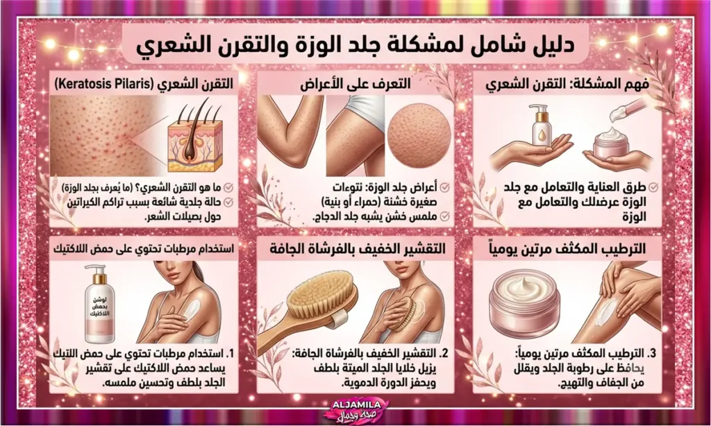 جلد الوزة أو التقرن الشعري
