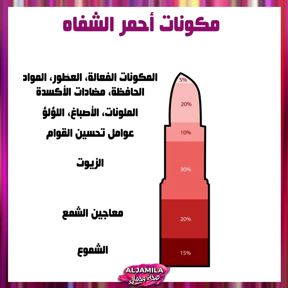 مكونات أحمر الشفاه